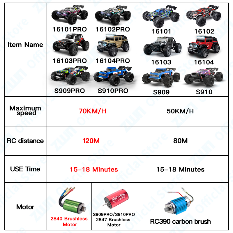 ZWN 1:16 70KM/H Or 50KM/H 4WD  - Kid Toys And More review and price